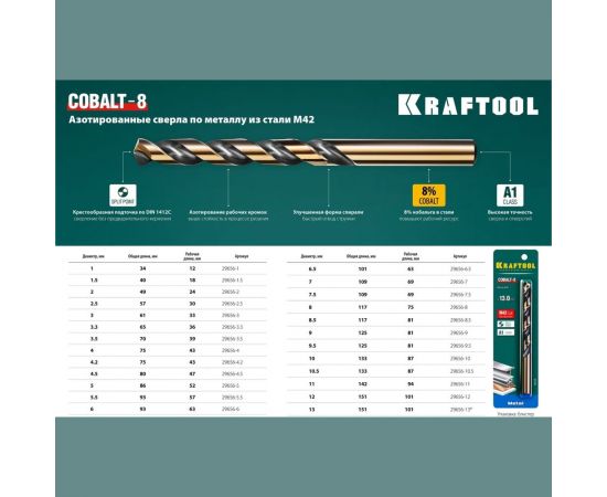 Сверло по металлу COBALT HSS-Co 8% сталь М42 (12х151 мм) Kraftool 29656-12 – изображение 5