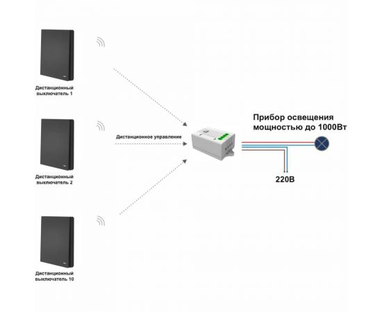 Беспроводной 1-клавишный выключатель GRITT Evolution черный комплект: 1 выключатель, 1 реле, 1000Вт, IP67 14109 – изображение 8
