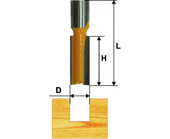Фреза пазовая прямая (12х19 мм; хвостовик 8 мм) по дереву Энкор 9212 – изображение 3
