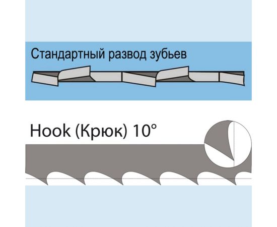 Полотно пильное по дереву, биметаллическое (3125х13x0.6 мм; 6 TPI; BiM) для ленточнопильных станков BAHCO 3851-13-0.6-H-6-3125 – изображение 4