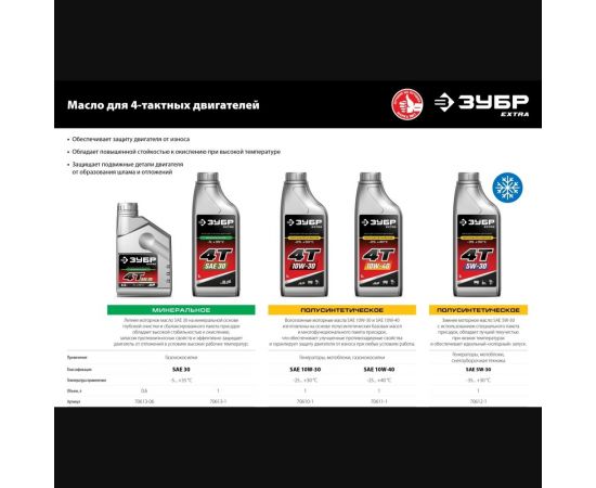 Минеральное масло ЗУБР Extra 4Т-30 1 л, для 4-тактных двигателей 70613-1 – изображение 6