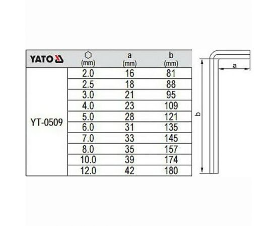Набор шестигранных ключей YATO 10 штук, 2,0-12мм, с шаром YT-0509 – изображение 3
