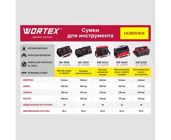 Сумка для инструмента WORTEX TB 4040 0323174 – изображение 4