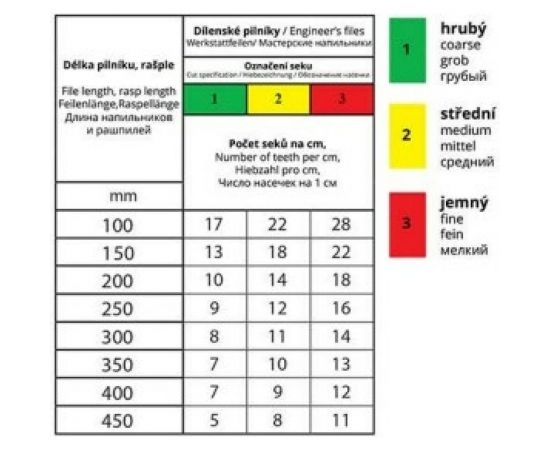 Напильник полукруглый (L=200мм, зернистость 3) AJAX 286203632035 – изображение 3