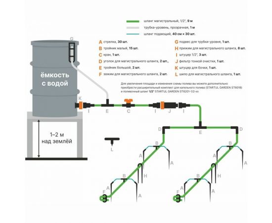 Система капельного полива STARTUL Garden ST6018-30 – изображение 3
