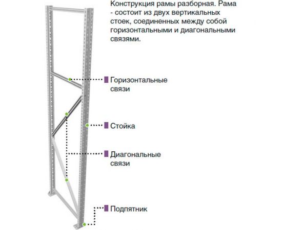 Рама ПРАКТИК Profi MS 250х80 S31299006658 