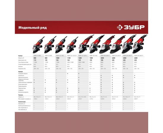 Углошлифовальная машина ЗУБР 125 мм, 1100 Вт УШМ-125-1105 ЭТ – изображение 15