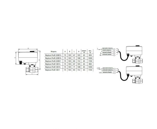 Шаровый кран с электроприводом Neptun Profi 12 В, 1/2 059290 – изображение 3