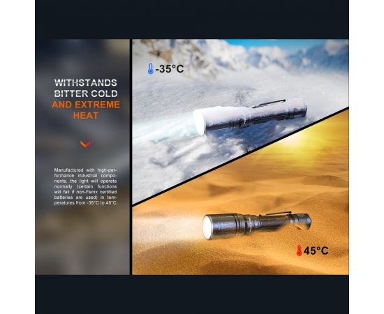 Фонарь Fenix HT30R ht30r – изображение 7