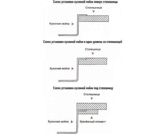 Кухонная мойка GERHANS R К34444 – изображение 8