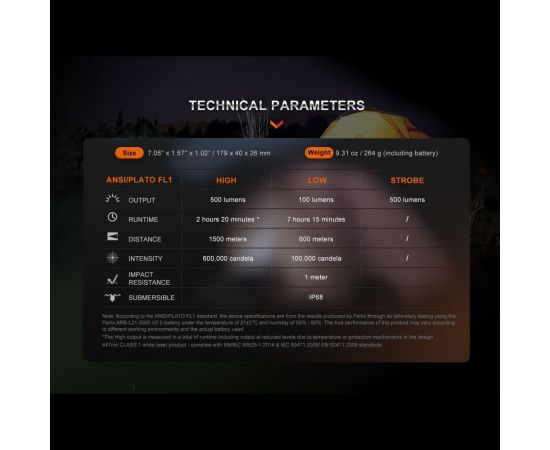 Фонарь Fenix HT30R ht30r – изображение 8