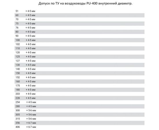 Полиуретановый воздуховод (10 м; 60 мм) TEX PU-400-60/10 – изображение 3