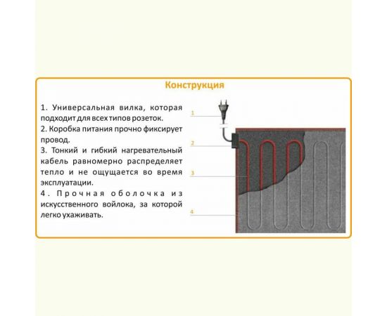 Нагреватель под ковер Теплолюкс express 200х140 – изображение 4