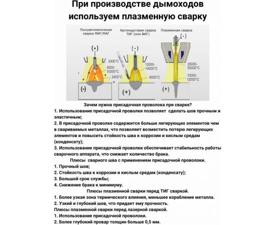 Тройник (90 градусов; 80 мм) Прок ПР012680 – изображение 6