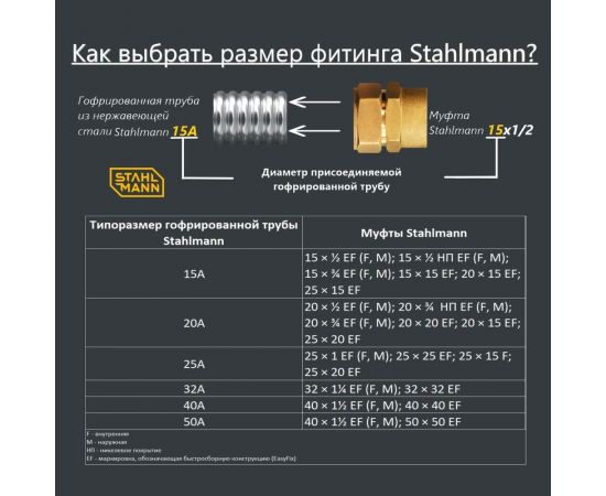 Муфта Stahlmann F 15х1/2 EF 2217151 – изображение 5