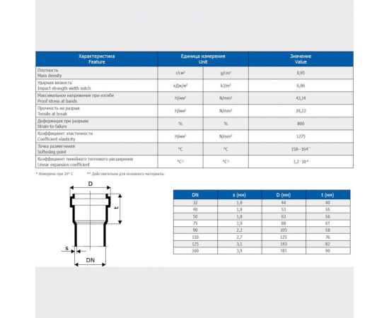 Труба однораструбная канализационная HTEM 50х250 Ostendorf 112010 – изображение 7