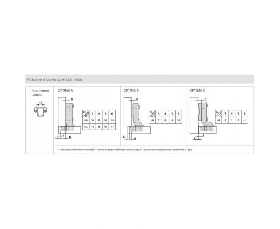 Петля с доводчиком для вкладных дверей JET OPTIMA 700 clip-on D35мм HM700C.100NI99 – изображение 5