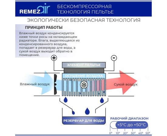 Осушитель-очиститель воздуха Remezair RMD-304 – изображение 14