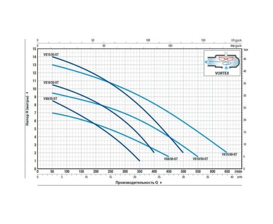 Насос PEDROLLO VXm 10/50-ST кабель 10 м 48SGV96E0A1U – изображение 2