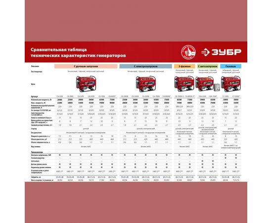Бензиновый генератор ЗУБР с электростартером, 3300 Вт СБ-3300Е – изображение 27