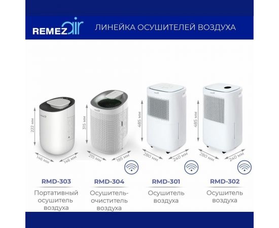 Осушитель-очиститель воздуха Remezair RMD-304 – изображение 10
