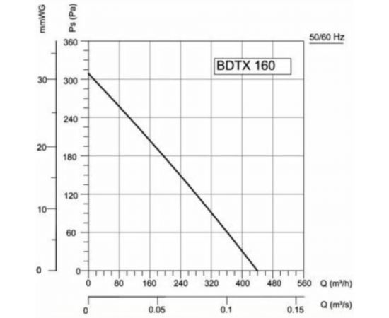 Круглый канальный вентилятор BVN BDTX 160-A – изображение 4
