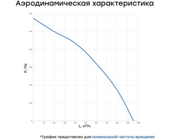 Канальный круглый вентилятор Naveka V(AC1/D)- 200 (пластиковый корпус) УН-00006115 – изображение 4