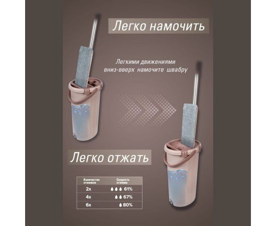 Система для уборки KRAFT Light Mop швабра, ведро с отжимом, 2 насадки KT 835801 – изображение 4