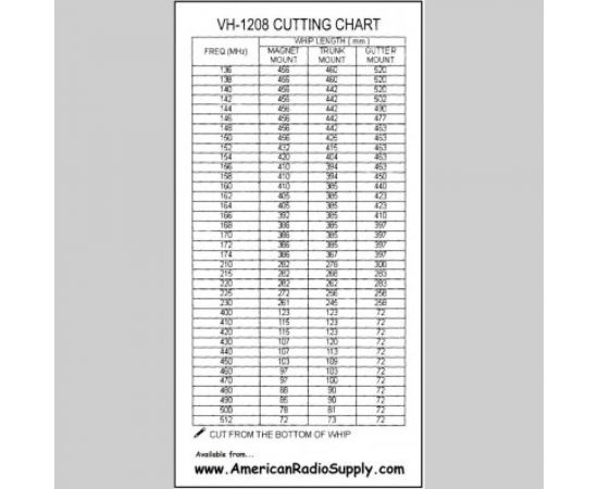 Автомобильная антенна Opek VH-1208M 136-174 МГц, с магнитным основанием AM-101 00003357 – изображение 4