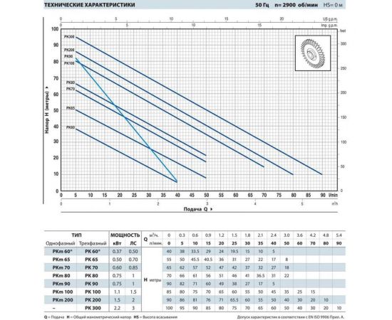 Насос PEDROLLO PK 60 41PNK60A – изображение 2