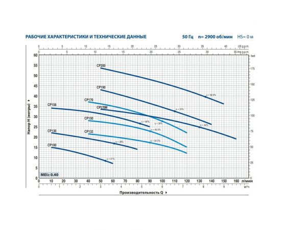 Насос PEDROLLO CP 132 44CIT04A – изображение 2