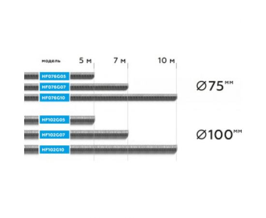 Ленточная пневмошлифмашинка NORDBERG NP4155 – изображение 24