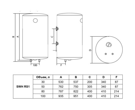 Накопительный водонагреватель Timberk SWH RS1 30 VH – изображение 5