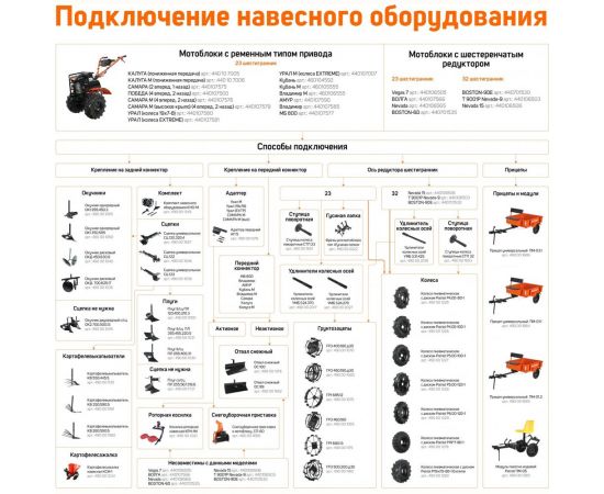 Удлинители колесных осей УМБ S24.270 (6-гранная втулка 23, L270, 2 шт.) PATRIOT 490002027 – изображение 2