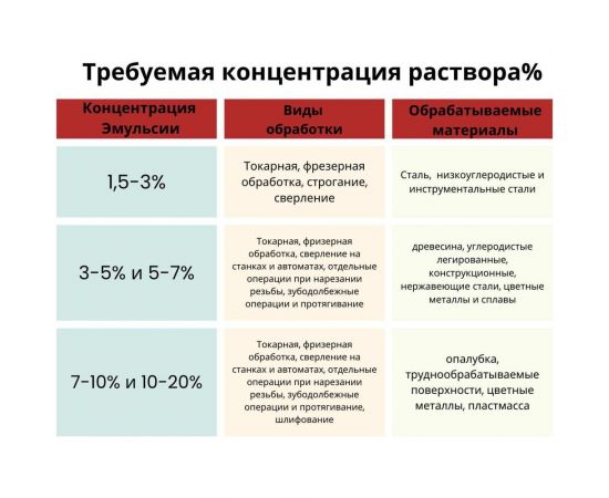 Эмульсол Промышленник ЭКС (канистра; 20 л; от +50 до -10 градусов) ЭМЛ20 – изображение 3