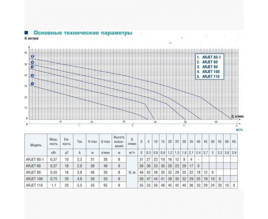 Центробежный насос AquamotoR ARJET 100 AR152007 – изображение 7