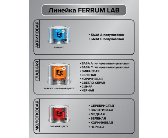 Грунт-эмаль по ржавчине 3 в 1 ЯРОСЛАВСКИЕ КРАСКИ FERRUM LAB (молотковая; серебристая; банка 2 л) 213537 – изображение 9