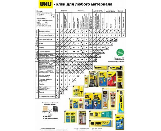 Клей для жестких пластиков UHU HART 35г 40936/B – изображение 3