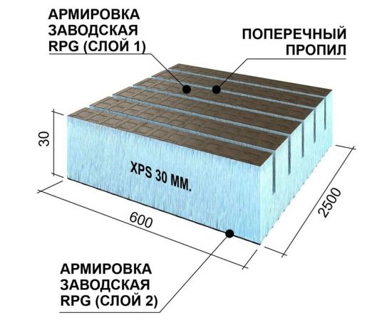 Теплоизоляционная панель Ruspanel XPS RPG Real поперечный пропил, 2500x600x30 мм, армированная RPG3RL30#2/2500/TR – изображение 4