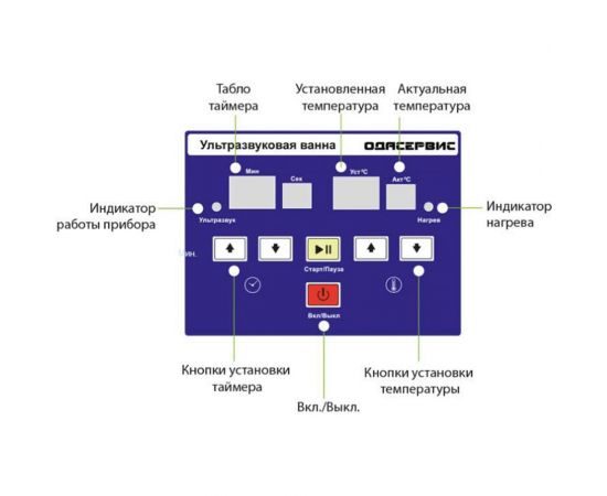 Ультразвуковая ванна с цифровым управлением и подогревом, 10л ОДА Сервис ODA-LQ100 – изображение 5