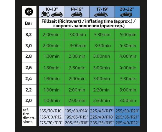 Компрессор Heyner BIGAIR40L PRO Премиум с лампой 12 В, 40 л/мин, 9 бар 237100 – изображение 10