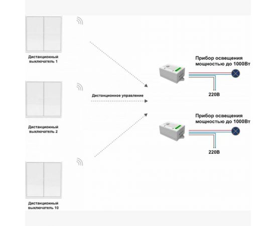 Дистанционный 2-клавишный выключатель GRITT Elegance белый комплект: 1 выключатель, 2 радиореле 12107 – изображение 5