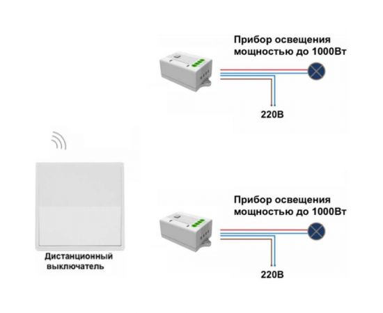 Дистанционный 1-клавишный выключатель GRITT Elegance белый комплект: 1 выключатель, 1 радиореле 1000Вт 12104 – изображение 5