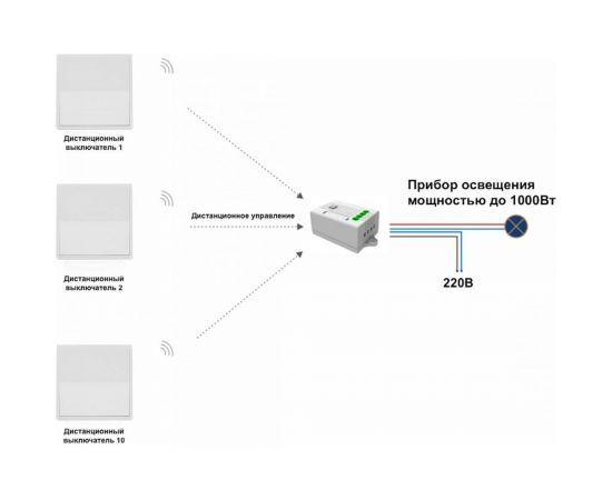 Дистанционный 1-клавишный выключатель GRITT Elegance белый комплект: 1 выключатель, 1 радиореле 1000Вт 12104 – изображение 6
