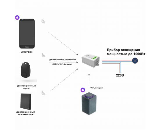 Умный беспроводной 1-клавишный выключатель GRITT Evolution черный комплект: 1 выключатель IP67, 1 реле 1000Вт 433 + WiFi с управлением со смартфона 14112 – изображение 7