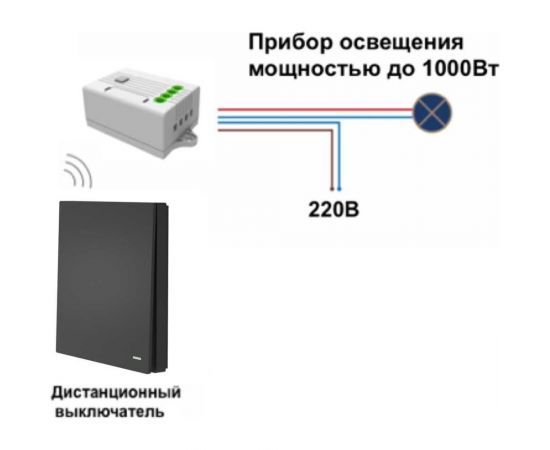 Умный беспроводной 1-клавишный выключатель GRITT Evolution черный комплект: 1 выключатель IP67, 1 реле 1000Вт 433 + WiFi с управлением со смартфона 14112 – изображение 8
