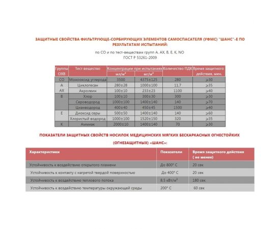 Пожарно-спасательный комплект (самоспасатель и носилки) Шанс 2НН 112348 – изображение 3