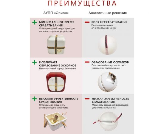 Самосрабатывающий порошковый огнетушитель Под защитой Ориона АУПП Орион Омега комплект 2 шт – изображение 7