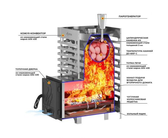 Печь для бани Везувий ASTON 16 INOX стекло 4610094714576 – изображение 2