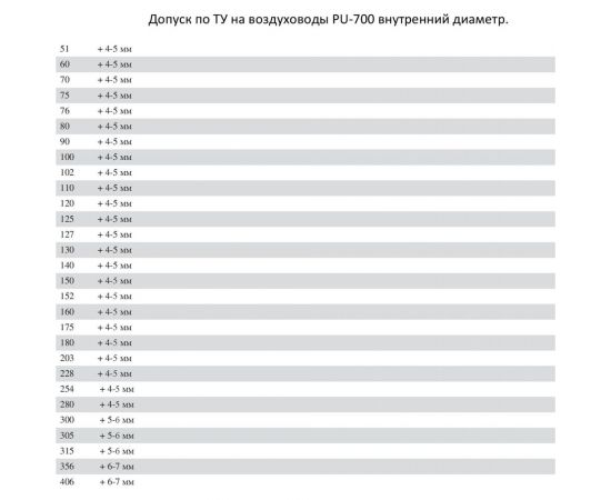 Полиуретановый воздуховод (10 м; 160 мм) TEX PU-700-160/10 – изображение 4